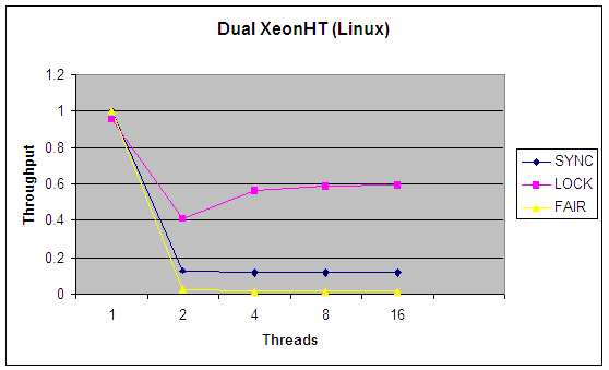 alt comparison