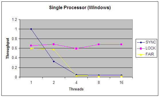 alt comparison